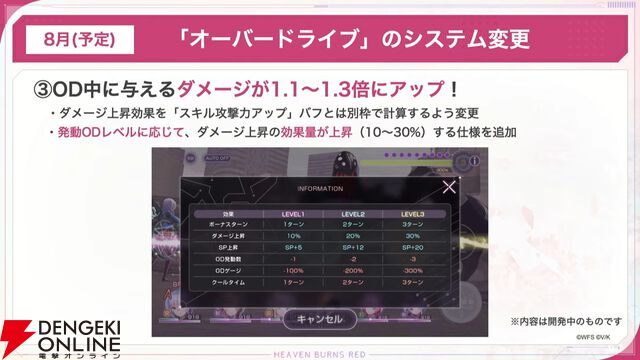 『ヘブバン』二以奈と六宇亜の大島家姉妹が清涼感あふれる姿で新登場。2人の持ち味をしっかり生かしたスキル演出も見どころ【7/10新情報まとめ】