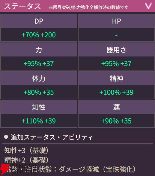 【ヘブバン攻略】SS大島六宇亜（さざなみ・フィールグッド）は攻撃を受けてODゲージ上昇につなげるドMディフェンダー。スキルで防御力を上げながら引き付けよう【ヘブンバーンズレッド日記#210】