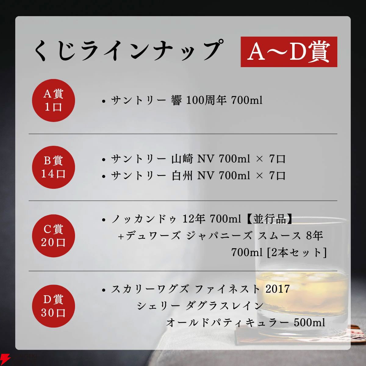 【当たりはおよそ4本に1本】響100周年、山崎NV、白州NVなどが当たる『ウイスキーくじ』が販売中