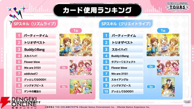 『アイドルマスターツアーズ』第2弾アプデで『学マス』より藤田ことね、月村手毬、花海咲季が登場！ さらに楽曲“初”も追加【ツアマス生放送まとめ7/14】
