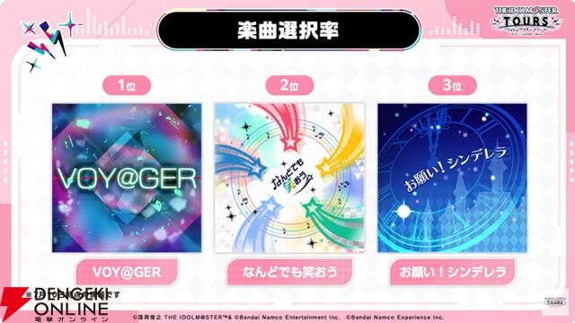 『アイドルマスターツアーズ』第2弾アプデで『学マス』より藤田ことね、月村手毬、花海咲季が登場！ さらに楽曲“初”も追加【ツアマス生放送まとめ7/14】