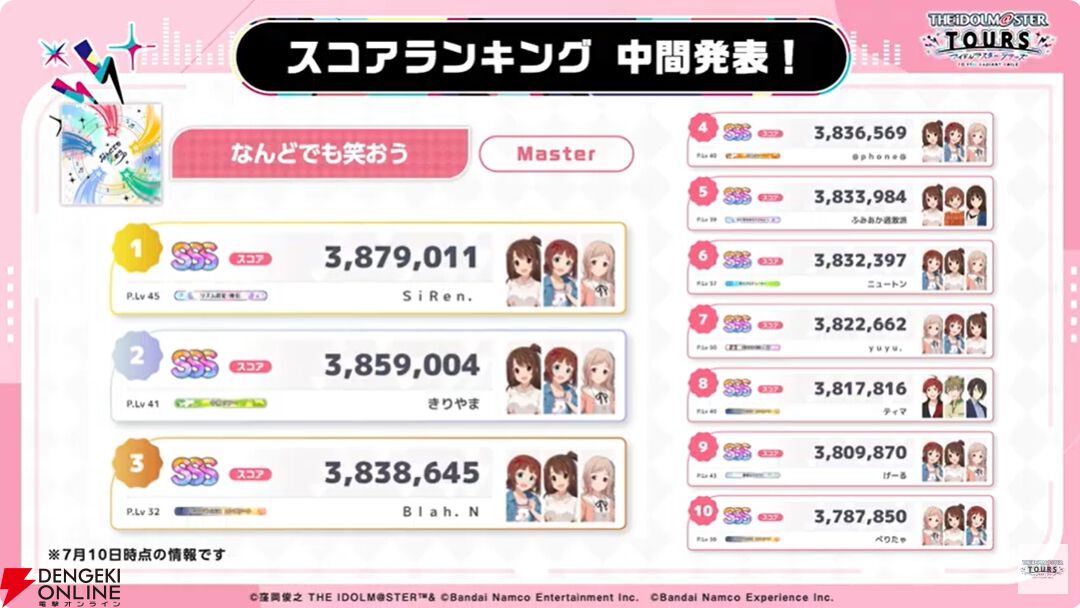 『アイドルマスターツアーズ』第2弾アプデで『学マス』より藤田ことね、月村手毬、花海咲季が登場！ さらに楽曲“初”も追加【ツアマス生放送まとめ7/14】