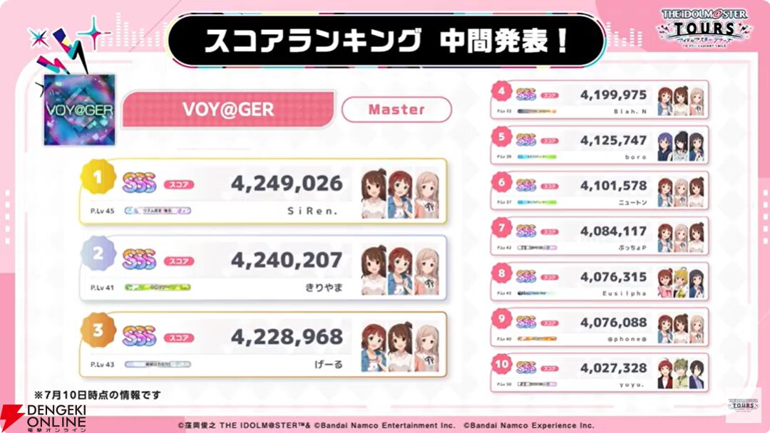 『アイドルマスターツアーズ』第2弾アプデで『学マス』より藤田ことね、月村手毬、花海咲季が登場！ さらに楽曲“初”も追加【ツアマス生放送まとめ7/14】