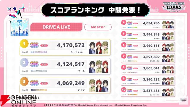 『アイドルマスターツアーズ』第2弾アプデで『学マス』より藤田ことね、月村手毬、花海咲季が登場！ さらに楽曲“初”も追加【ツアマス生放送まとめ7/14】