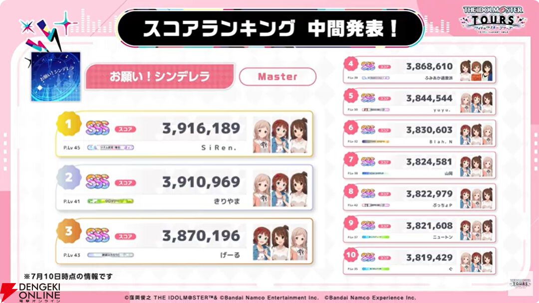 『アイドルマスターツアーズ』第2弾アプデで『学マス』より藤田ことね、月村手毬、花海咲季が登場！ さらに楽曲“初”も追加【ツアマス生放送まとめ7/14】