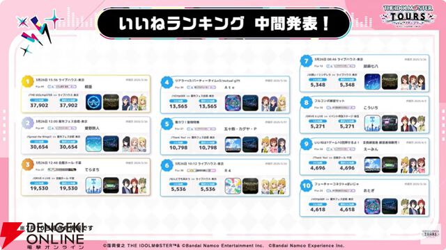 『アイドルマスターツアーズ』第2弾アプデで『学マス』より藤田ことね、月村手毬、花海咲季が登場！ さらに楽曲“初”も追加【ツアマス生放送まとめ7/14】