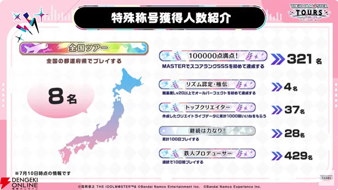 『アイドルマスターツアーズ』第2弾アプデで『学マス』より藤田ことね、月村手毬、花海咲季が登場！ さらに楽曲“初”も追加【ツアマス生放送まとめ7/14】
