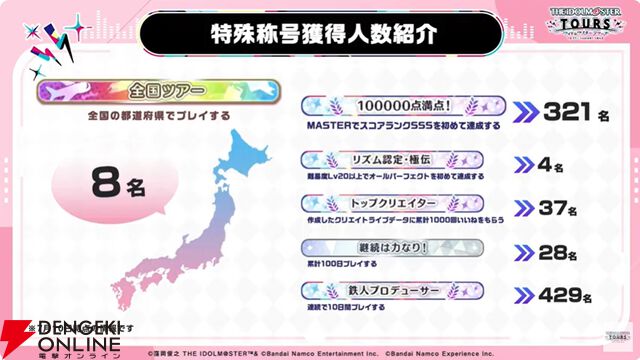 『アイドルマスターツアーズ』第2弾アプデで『学マス』より藤田ことね、月村手毬、花海咲季が登場！ さらに楽曲“初”も追加【ツアマス生放送まとめ7/14】