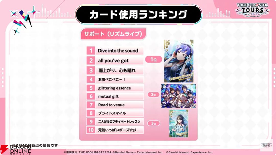 『アイドルマスターツアーズ』第2弾アプデで『学マス』より藤田ことね、月村手毬、花海咲季が登場！ さらに楽曲“初”も追加【ツアマス生放送まとめ7/14】