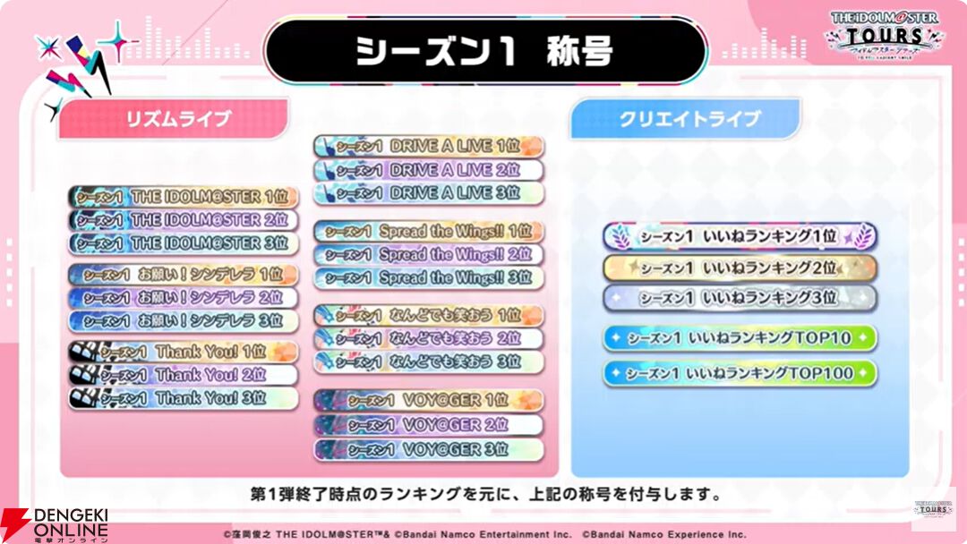 『アイドルマスターツアーズ』第2弾アプデで『学マス』より藤田ことね、月村手毬、花海咲季が登場！ さらに楽曲“初”も追加【ツアマス生放送まとめ7/14】
