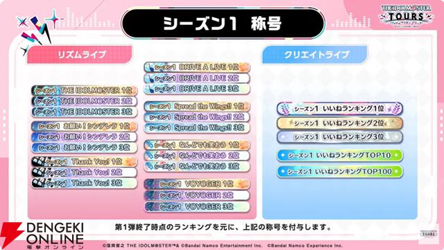 『アイドルマスターツアーズ』第2弾アプデで『学マス』より藤田ことね、月村手毬、花海咲季が登場！ さらに楽曲“初”も追加【ツアマス生放送まとめ7/14】