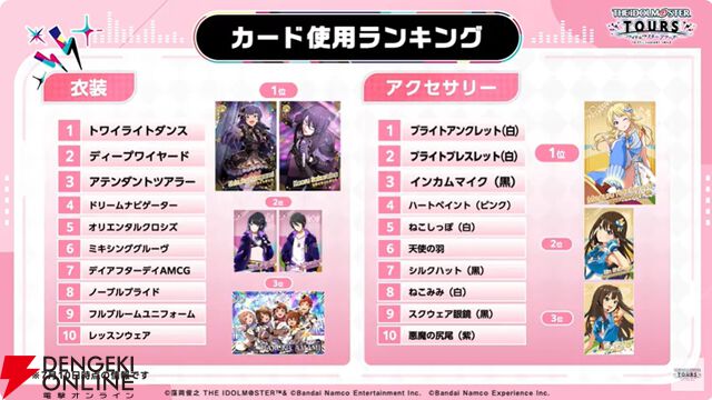 『アイドルマスターツアーズ』第2弾アプデで『学マス』より藤田ことね、月村手毬、花海咲季が登場！ さらに楽曲“初”も追加【ツアマス生放送まとめ7/14】