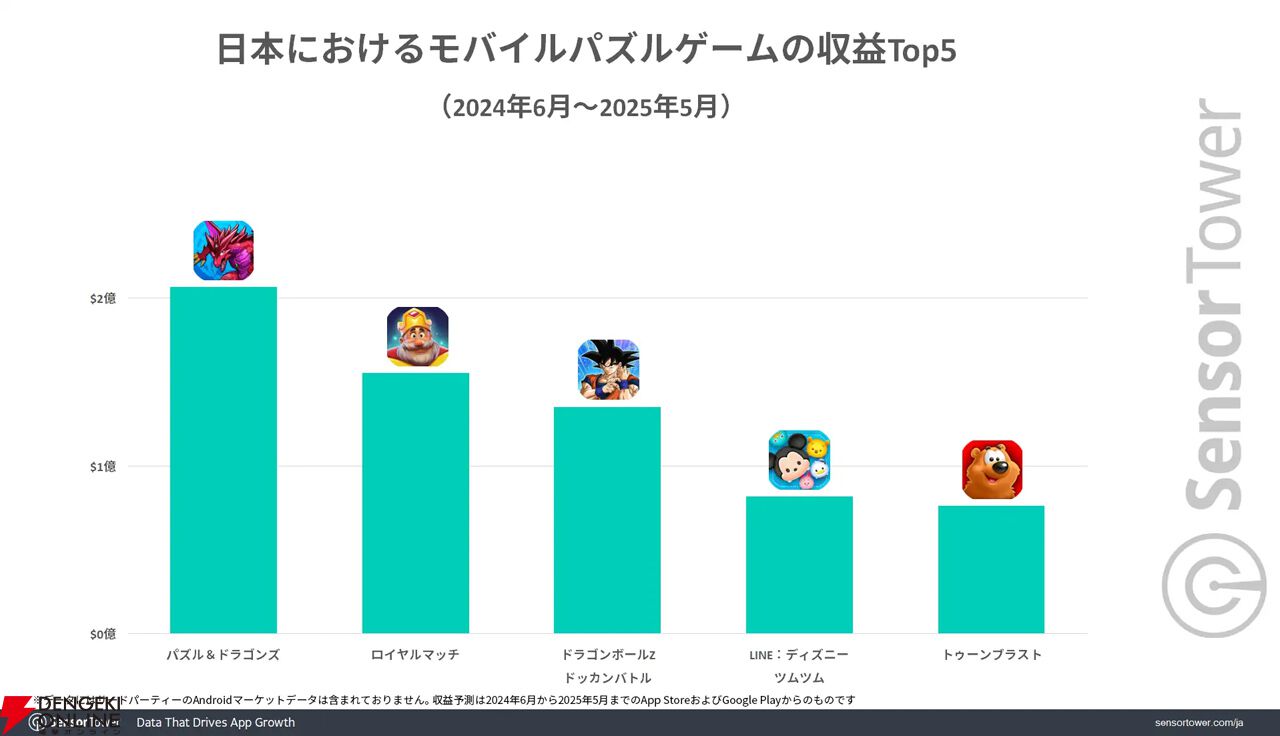Sensor Towerブログ