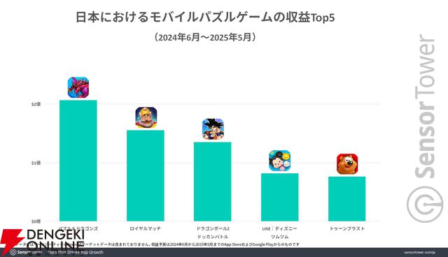 Sensor Towerブログ