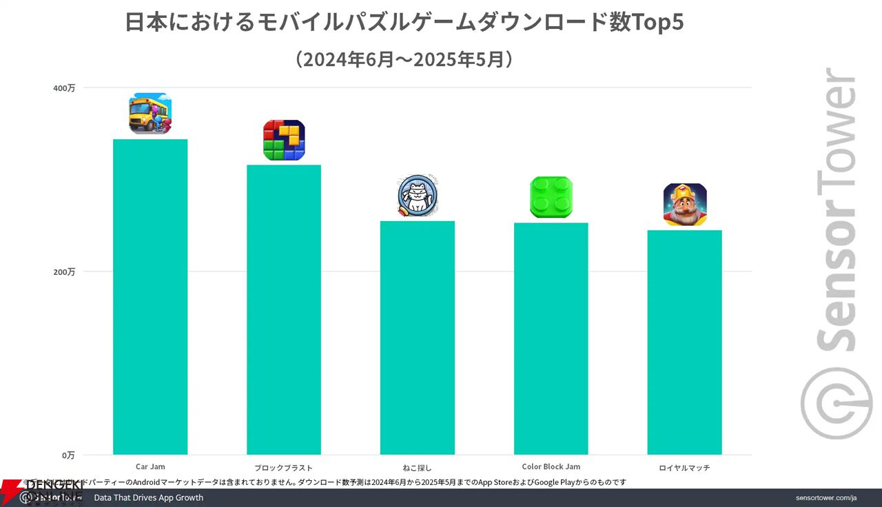 Sensor Towerブログ