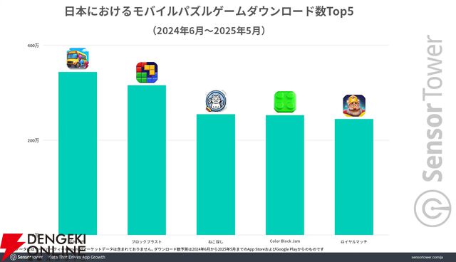 Sensor Towerブログ