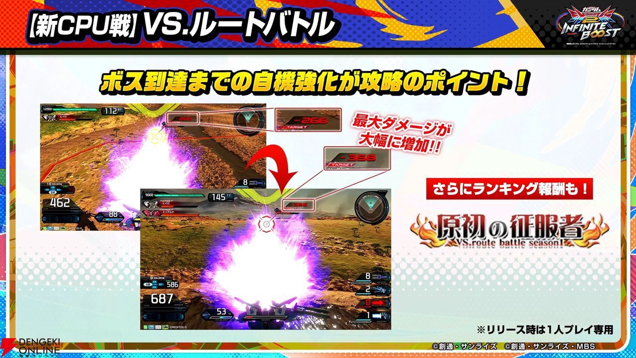 『機動戦士ガンダム エクストリームバーサス2 インフィニットブースト』稼働日は7月17日、一部機体のコスト変更、新CPU戦“VS.ルートバトル”など【イニブ 7/4新情報まとめ】