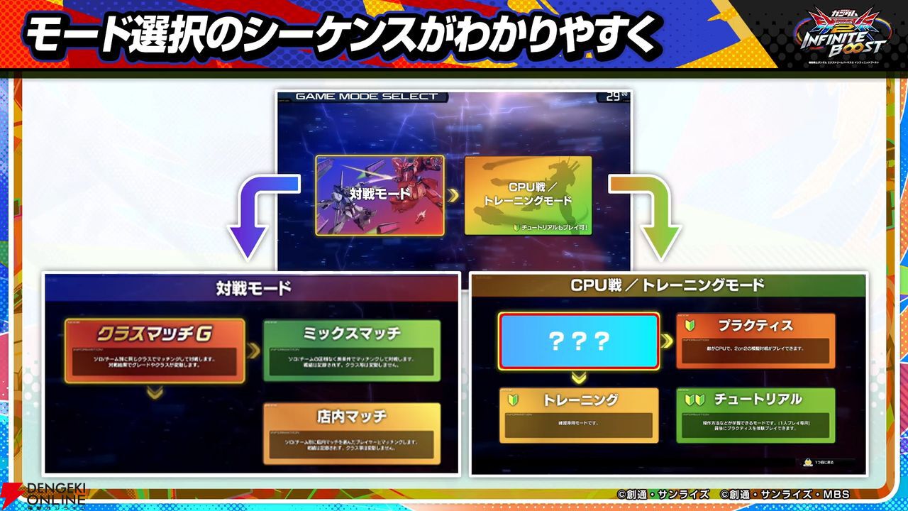 『機動戦士ガンダム エクストリームバーサス2 インフィニットブースト』稼働日は7月17日、一部機体のコスト変更、新CPU戦“VS.ルートバトル”など【イニブ 7/4新情報まとめ】