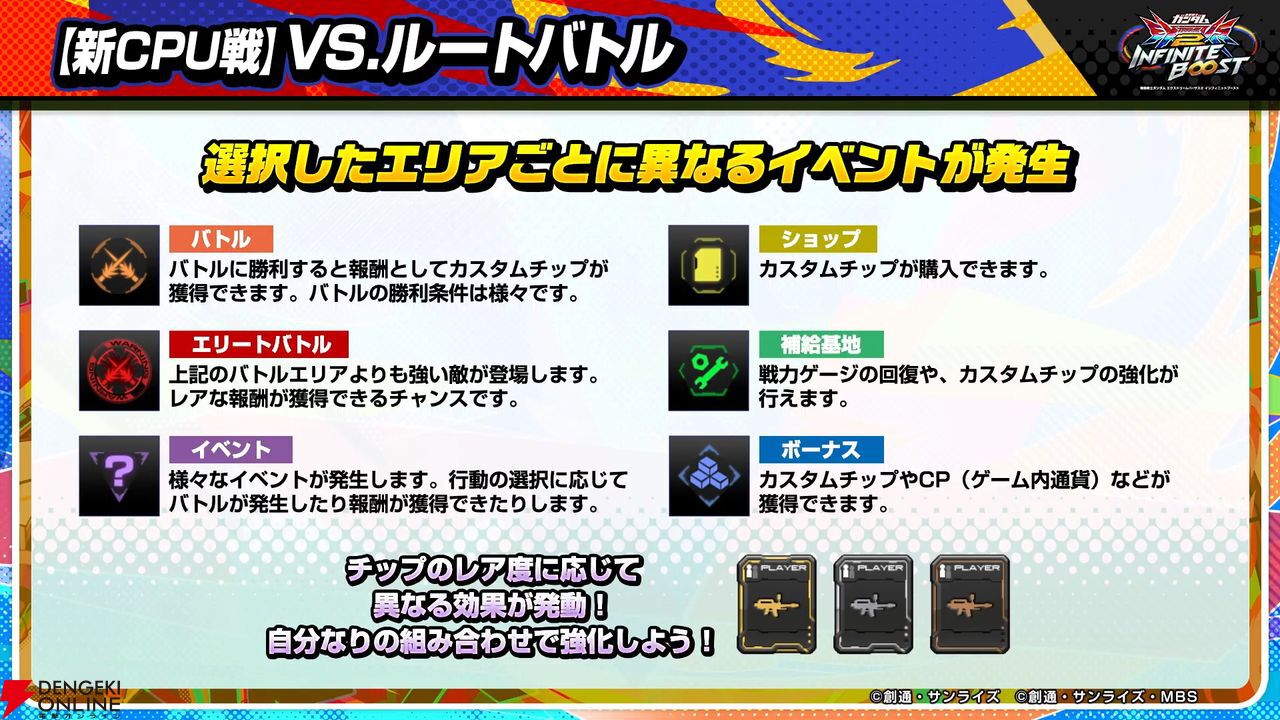 『機動戦士ガンダム エクストリームバーサス2 インフィニットブースト』稼働日は7月17日、一部機体のコスト変更、新CPU戦“VS.ルートバトル”など【イニブ 7/4新情報まとめ】