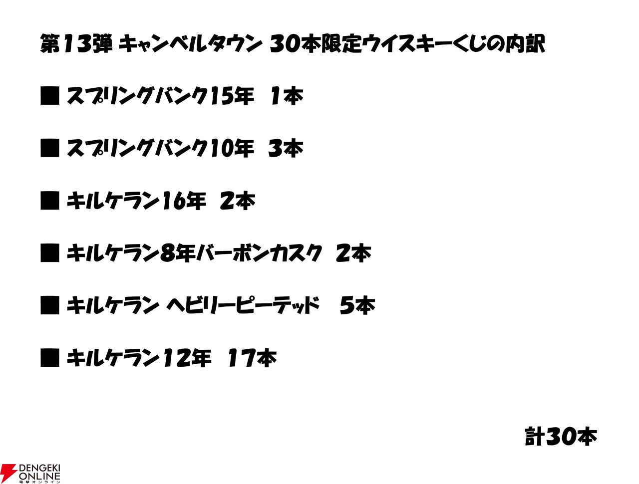 【4本に1本が当たり】16,800円でスプリングバンク15年、スプリングバンク10年、キルケラン16年、キルケラン8年 バーボンカスクなどが当たる『ウイスキーくじ』が販売中