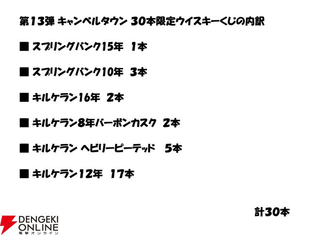 【4本に1本が当たり】16,800円でスプリングバンク15年、スプリングバンク10年、キルケラン16年、キルケラン8年 バーボンカスクなどが当たる『ウイスキーくじ』が販売中