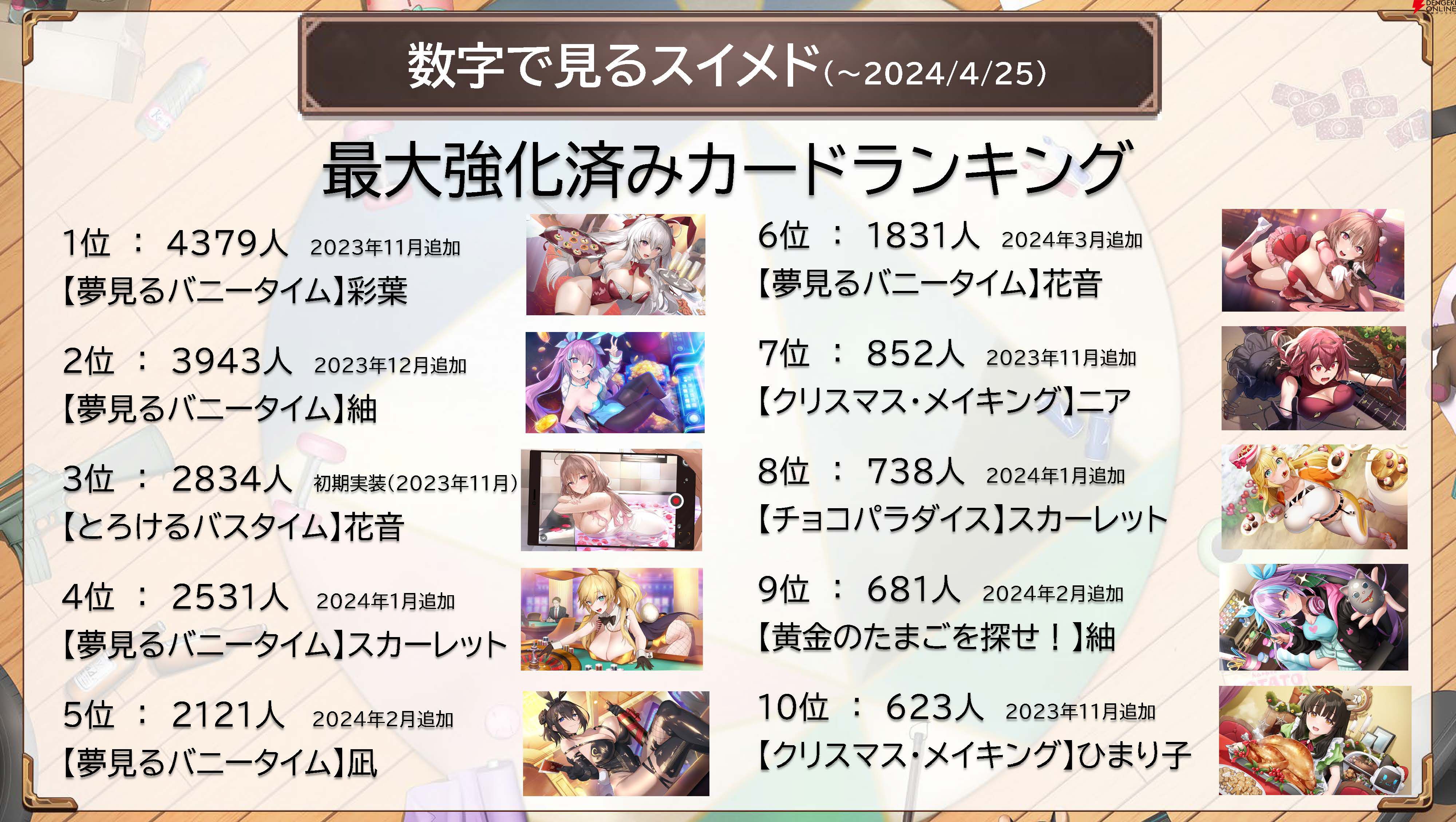 『スイートホームメイド』生放送まとめ。江崎彩葉のクイーンコスチューム★4カード実装、ASMRカードが今夏登場、全キャラのレベル上限解放などが発表