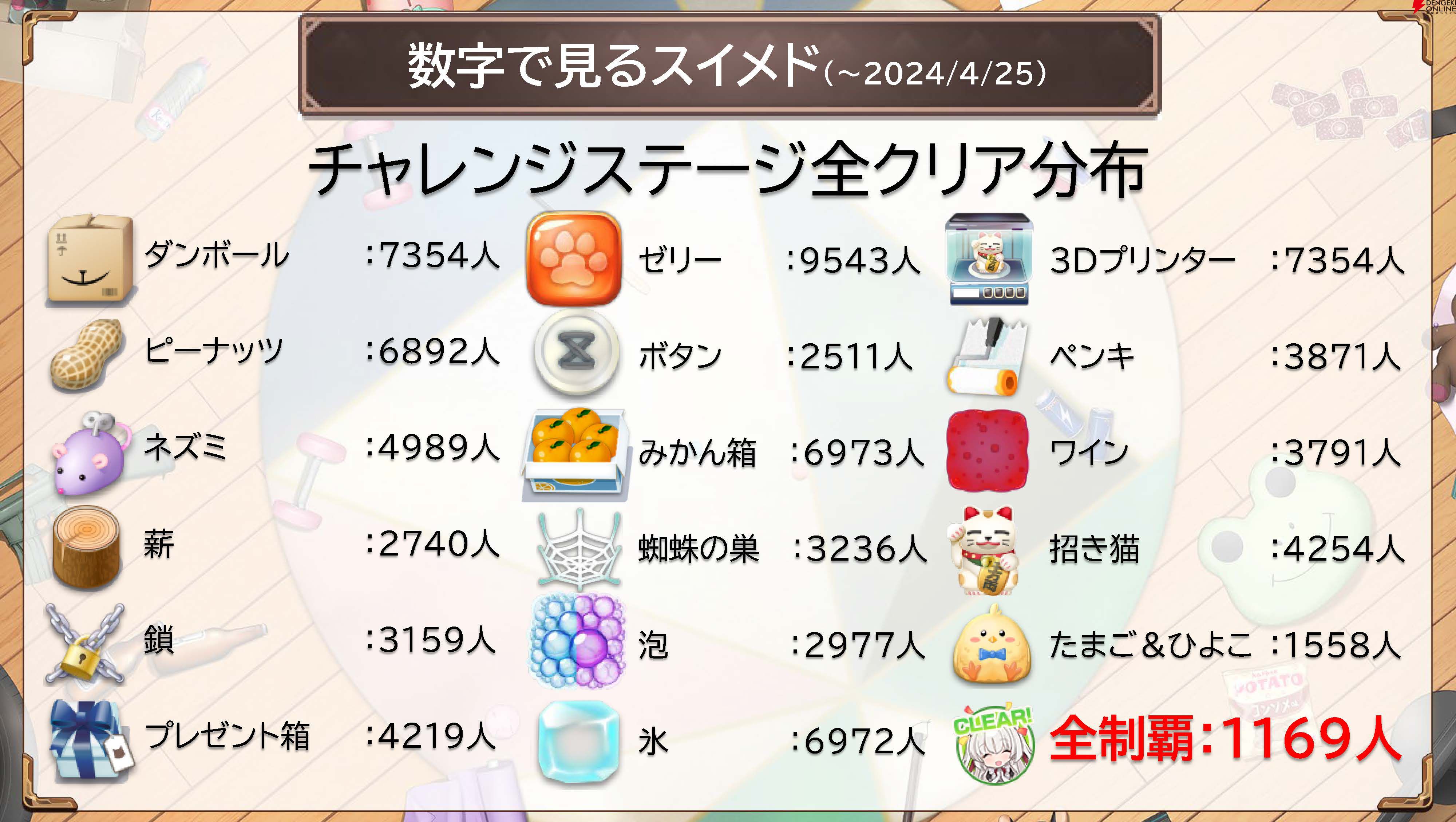 『スイートホームメイド』生放送まとめ。江崎彩葉のクイーンコスチューム★4カード実装、ASMRカードが今夏登場、全キャラのレベル上限解放などが発表