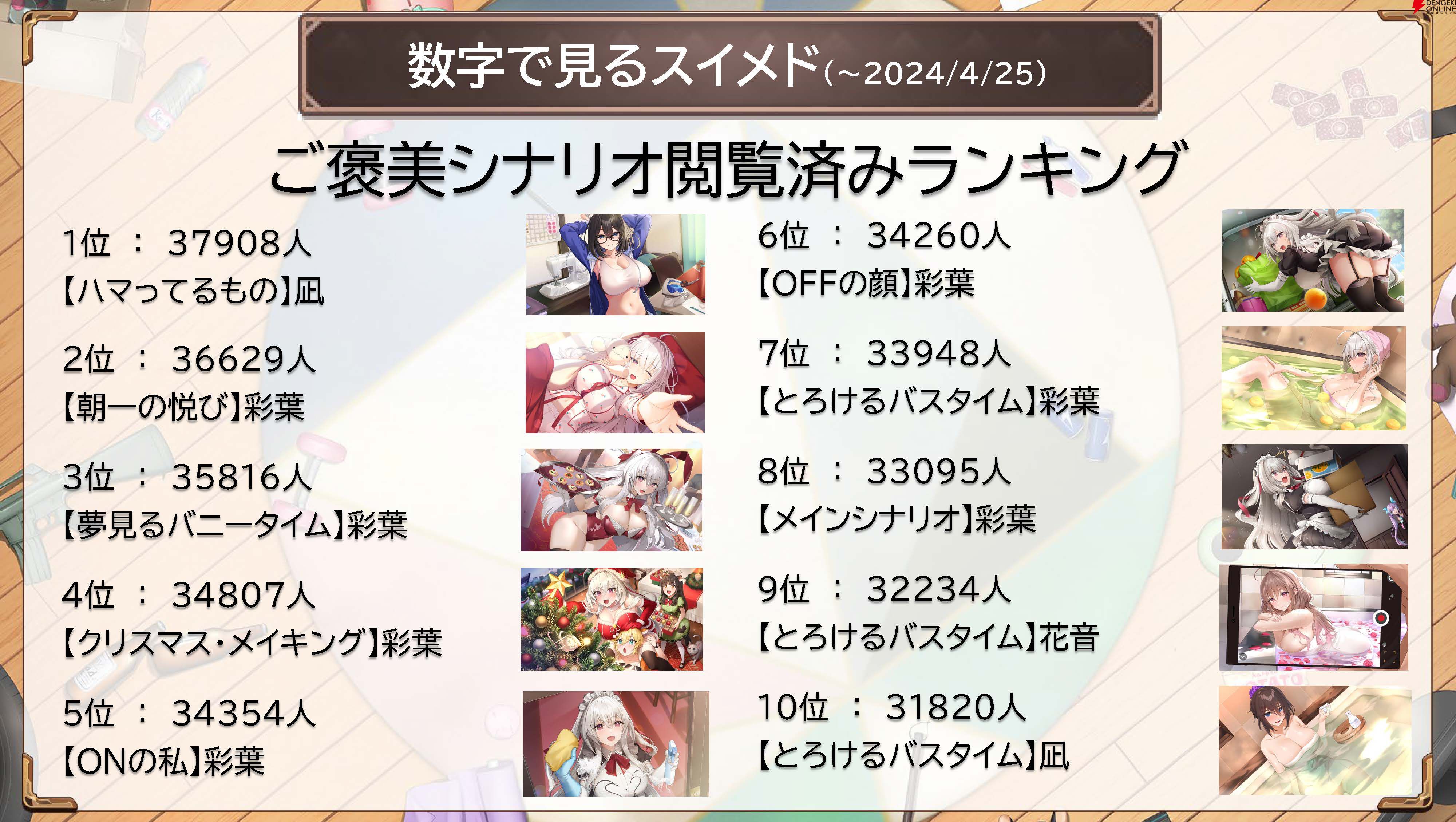 『スイートホームメイド』生放送まとめ。江崎彩葉のクイーンコスチューム★4カード実装、ASMRカードが今夏登場、全キャラのレベル上限解放などが発表