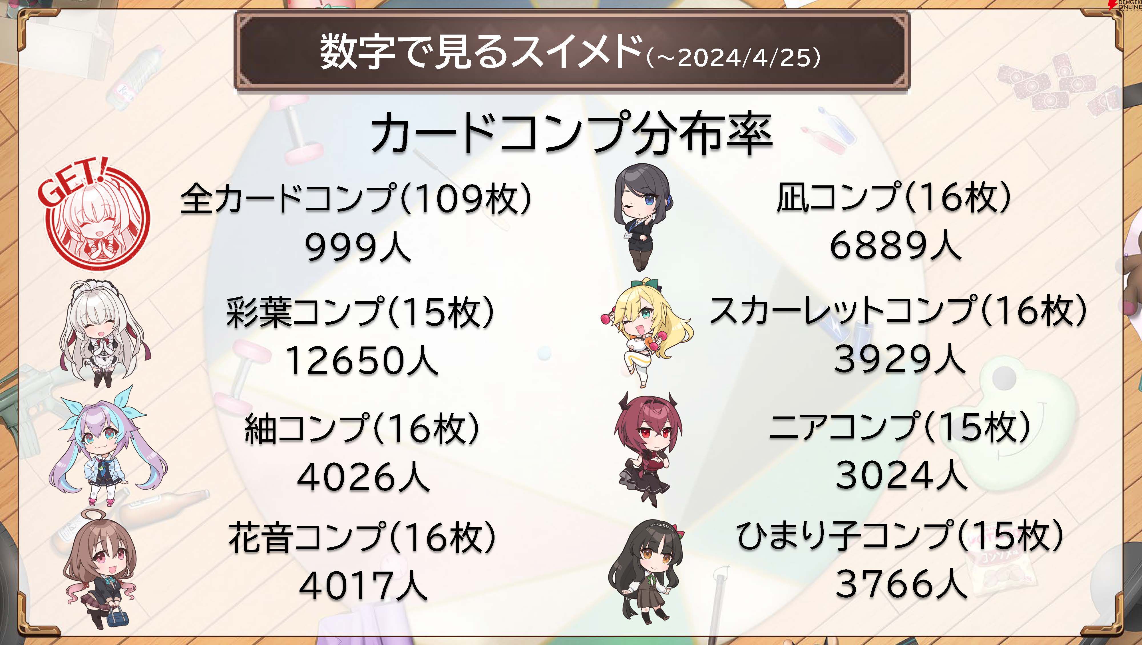 『スイートホームメイド』生放送まとめ。江崎彩葉のクイーンコスチューム★4カード実装、ASMRカードが今夏登場、全キャラのレベル上限解放などが発表