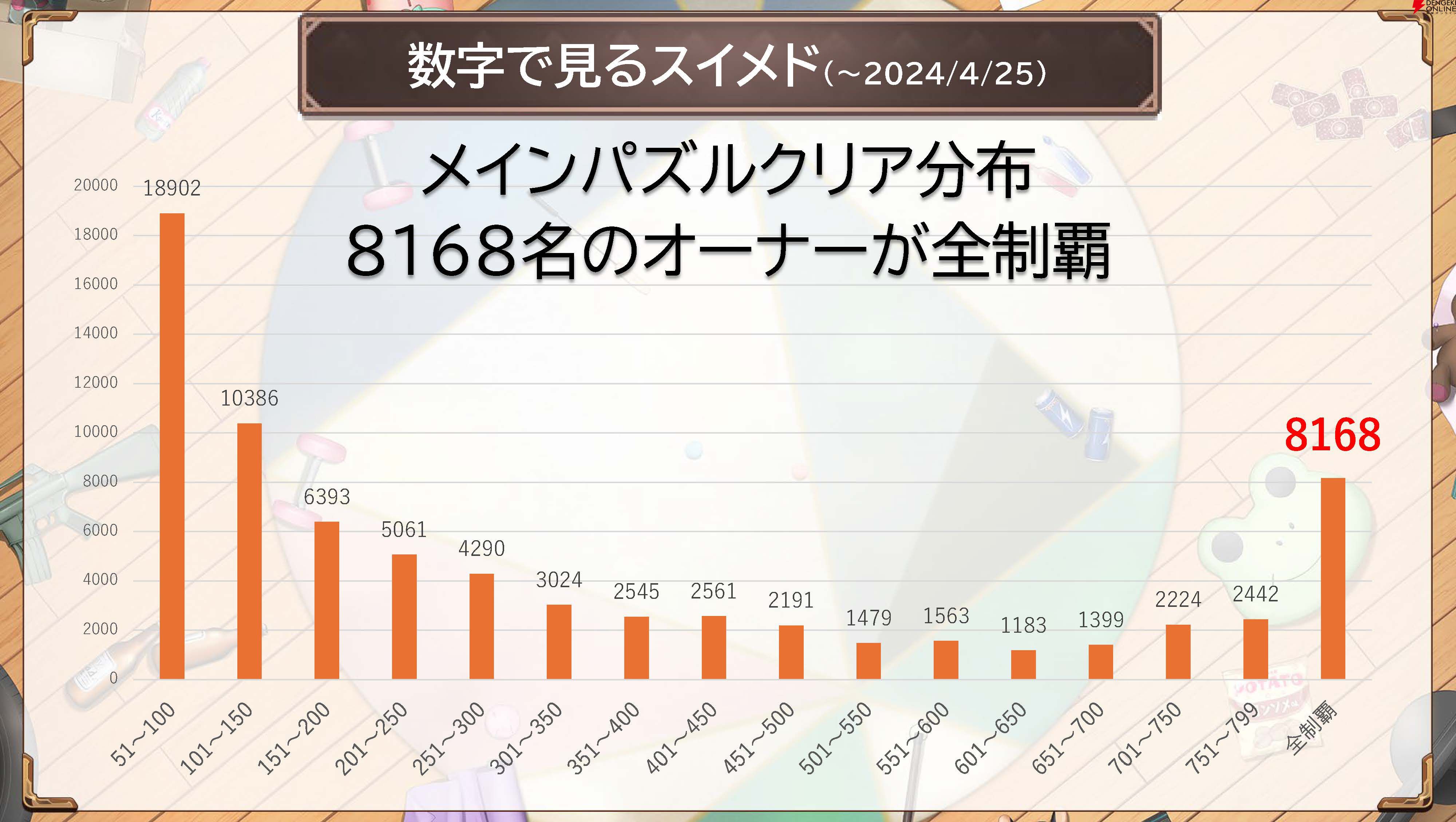 『スイートホームメイド』生放送まとめ。江崎彩葉のクイーンコスチューム★4カード実装、ASMRカードが今夏登場、全キャラのレベル上限解放などが発表
