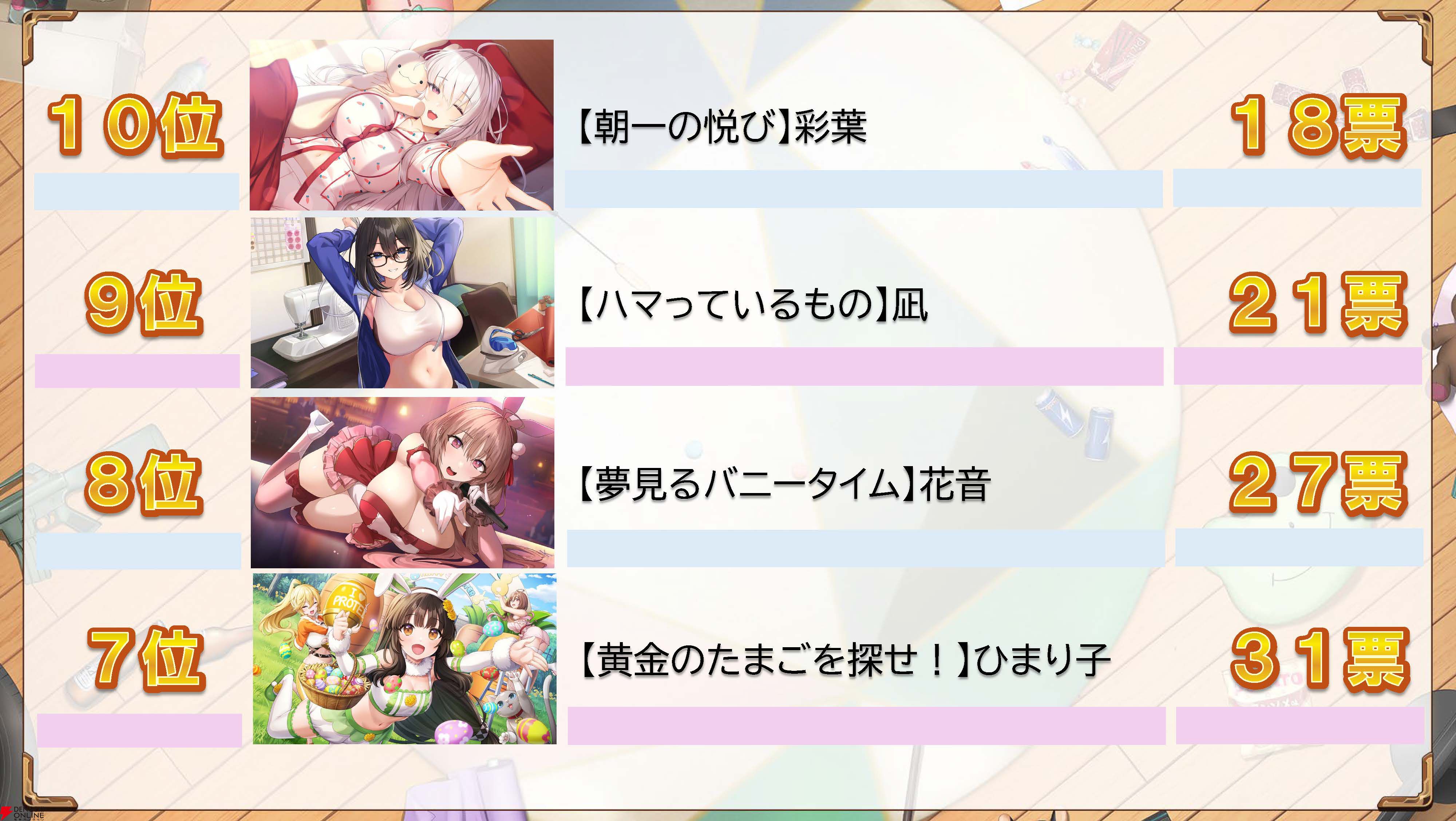 『スイートホームメイド』生放送まとめ。江崎彩葉のクイーンコスチューム★4カード実装、ASMRカードが今夏登場、全キャラのレベル上限解放などが発表