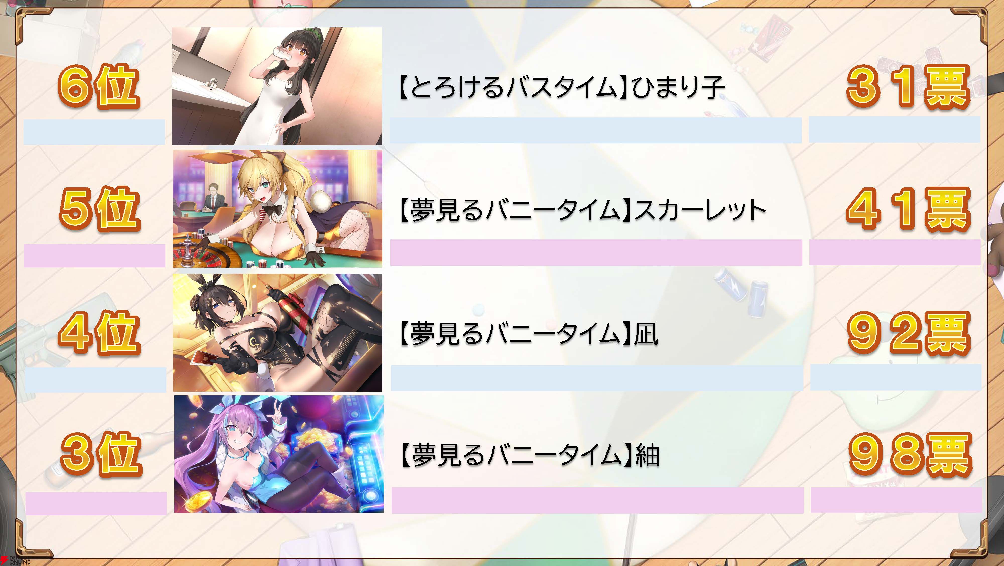 『スイートホームメイド』生放送まとめ。江崎彩葉のクイーンコスチューム★4カード実装、ASMRカードが今夏登場、全キャラのレベル上限解放などが発表