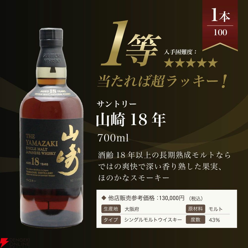 【合わせて1/5が当たり】山崎18年1/100、山崎12年1/20、イチローズモルト20th1/25、山崎NV1/10で当たる8,206円の『山崎18年ウイスキーくじ』第16弾が販売中