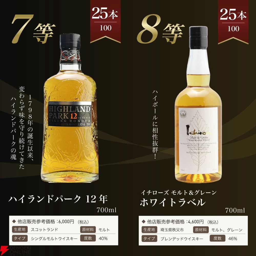 【合わせて1/5が当たり】山崎18年1/100、山崎12年1/20、イチローズモルト20th1/25、山崎NV1/10で当たる8,206円の『山崎18年ウイスキーくじ』第16弾が販売中