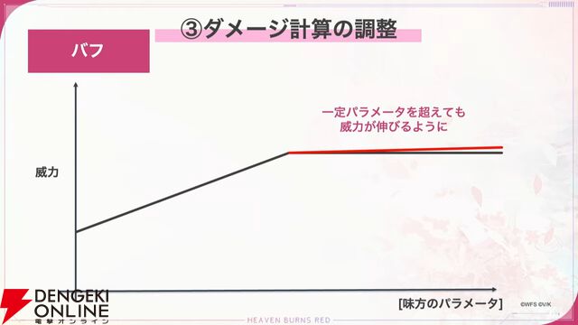 『ヘブバン』蒼井えりかが水着＆新レアリティ・SS＜レゾナンス＞で登場、さらにガチャ100連無料！ ダメージ計算調整などバトルのアップデートも【7/17新情報まとめ】