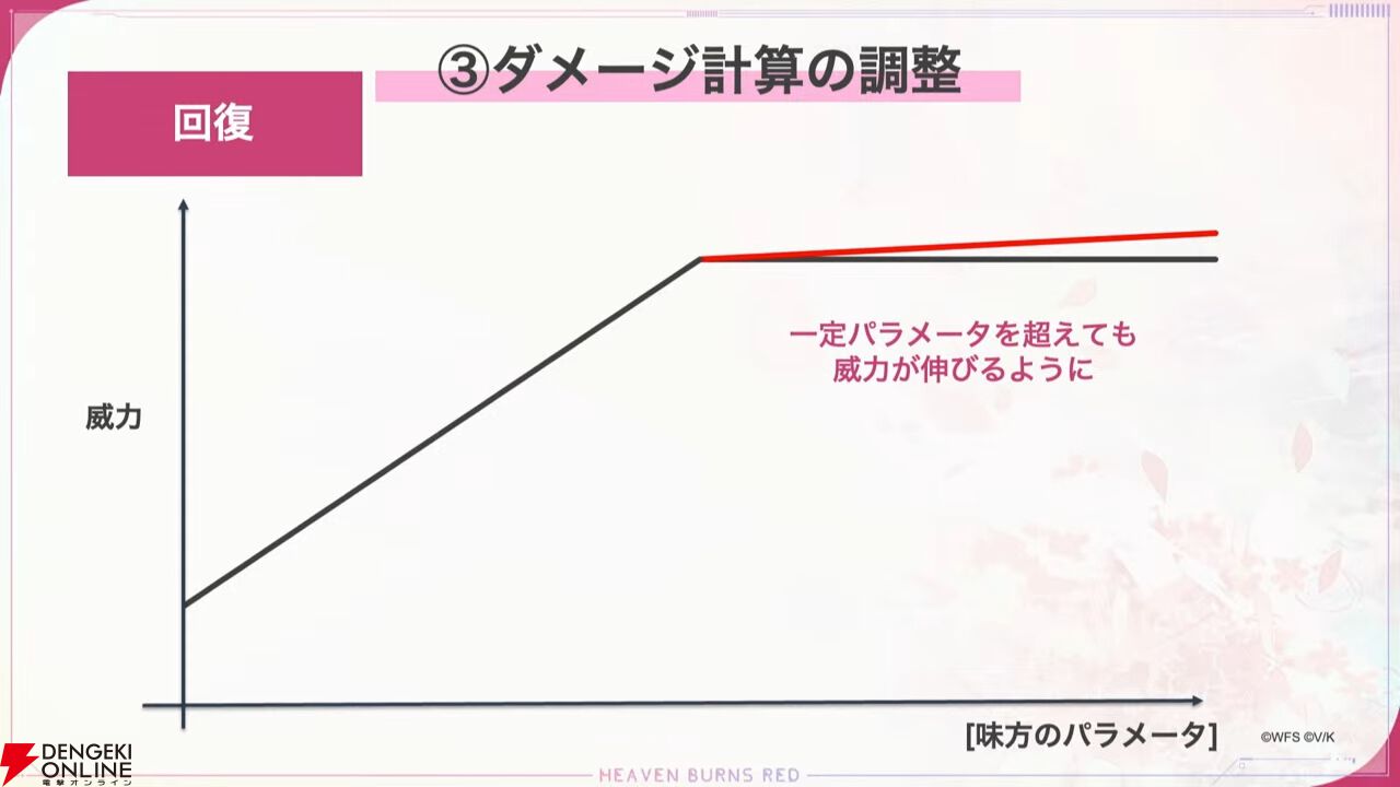 『ヘブバン』蒼井えりかが水着＆新レアリティ・SS＜レゾナンス＞で登場、さらにガチャ100連無料！ ダメージ計算調整などバトルのアップデートも【7/17新情報まとめ】