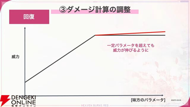 『ヘブバン』蒼井えりかが水着＆新レアリティ・SS＜レゾナンス＞で登場、さらにガチャ100連無料！ ダメージ計算調整などバトルのアップデートも【7/17新情報まとめ】