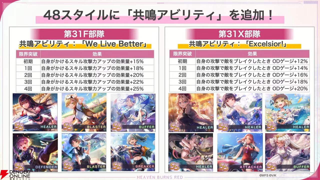 『ヘブバン』蒼井えりかが水着＆新レアリティ・SS＜レゾナンス＞で登場、さらにガチャ100連無料！ ダメージ計算調整などバトルのアップデートも【7/17新情報まとめ】