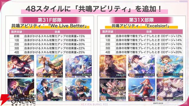『ヘブバン』蒼井えりかが水着＆新レアリティ・SS＜レゾナンス＞で登場、さらにガチャ100連無料！ ダメージ計算調整などバトルのアップデートも【7/17新情報まとめ】
