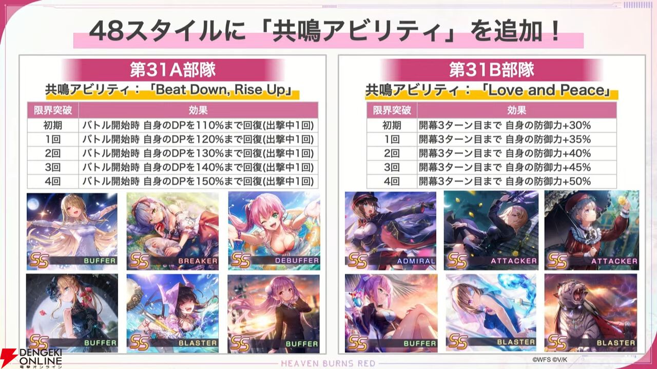『ヘブバン』蒼井えりかが水着＆新レアリティ・SS＜レゾナンス＞で登場、さらにガチャ100連無料！ ダメージ計算調整などバトルのアップデートも【7/17新情報まとめ】