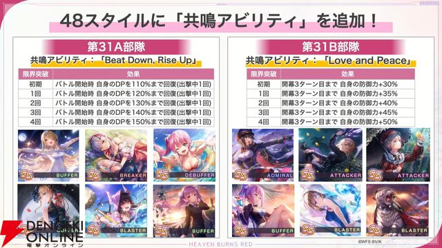 『ヘブバン』蒼井えりかが水着＆新レアリティ・SS＜レゾナンス＞で登場、さらにガチャ100連無料！ ダメージ計算調整などバトルのアップデートも【7/17新情報まとめ】
