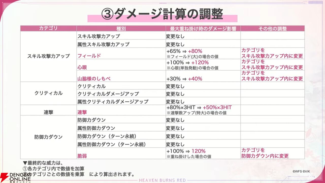 『ヘブバン』蒼井えりかが水着＆新レアリティ・SS＜レゾナンス＞で登場、さらにガチャ100連無料！ ダメージ計算調整などバトルのアップデートも【7/17新情報まとめ】