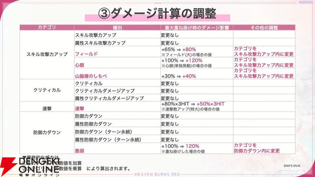 『ヘブバン』蒼井えりかが水着＆新レアリティ・SS＜レゾナンス＞で登場、さらにガチャ100連無料！ ダメージ計算調整などバトルのアップデートも【7/17新情報まとめ】