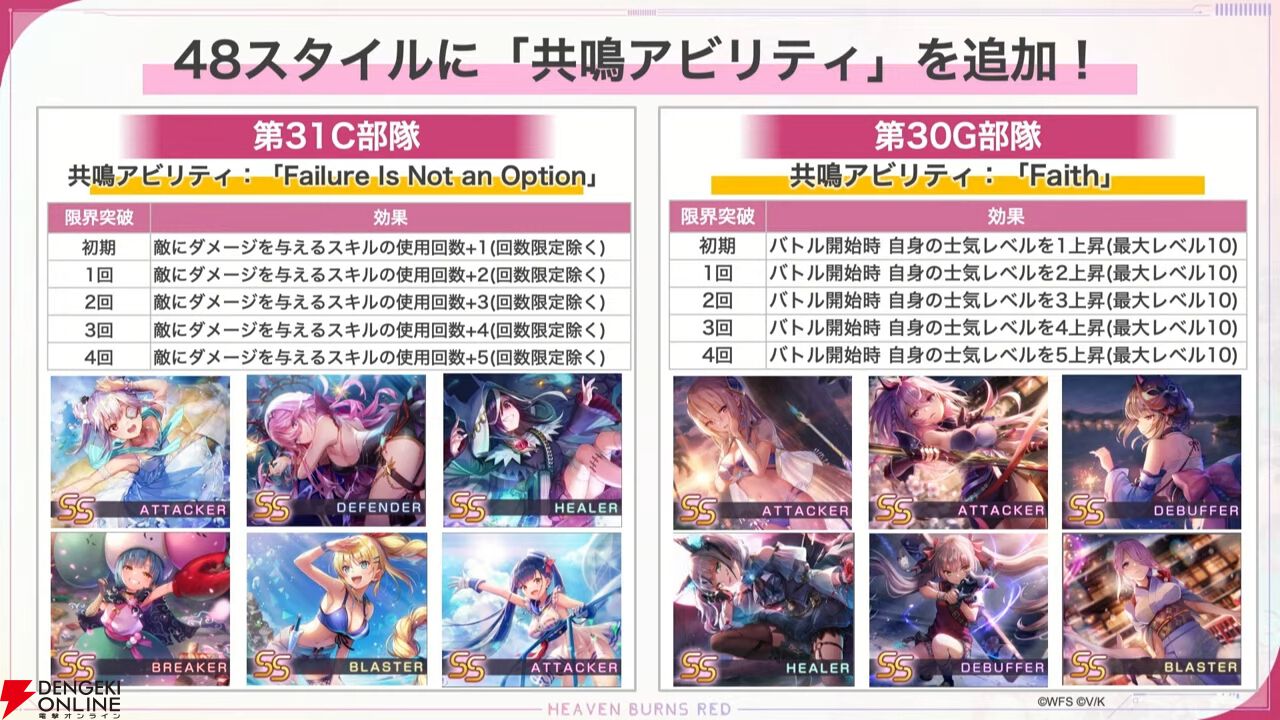 『ヘブバン』蒼井えりかが水着＆新レアリティ・SS＜レゾナンス＞で登場、さらにガチャ100連無料！ ダメージ計算調整などバトルのアップデートも【7/17新情報まとめ】