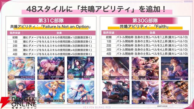 『ヘブバン』蒼井えりかが水着＆新レアリティ・SS＜レゾナンス＞で登場、さらにガチャ100連無料！ ダメージ計算調整などバトルのアップデートも【7/17新情報まとめ】