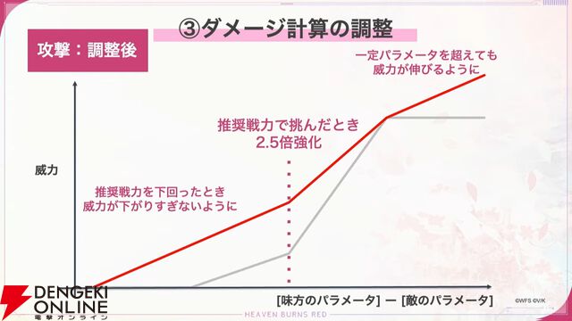 『ヘブバン』蒼井えりかが水着＆新レアリティ・SS＜レゾナンス＞で登場、さらにガチャ100連無料！ ダメージ計算調整などバトルのアップデートも【7/17新情報まとめ】