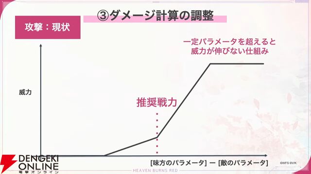 『ヘブバン』蒼井えりかが水着＆新レアリティ・SS＜レゾナンス＞で登場、さらにガチャ100連無料！ ダメージ計算調整などバトルのアップデートも【7/17新情報まとめ】