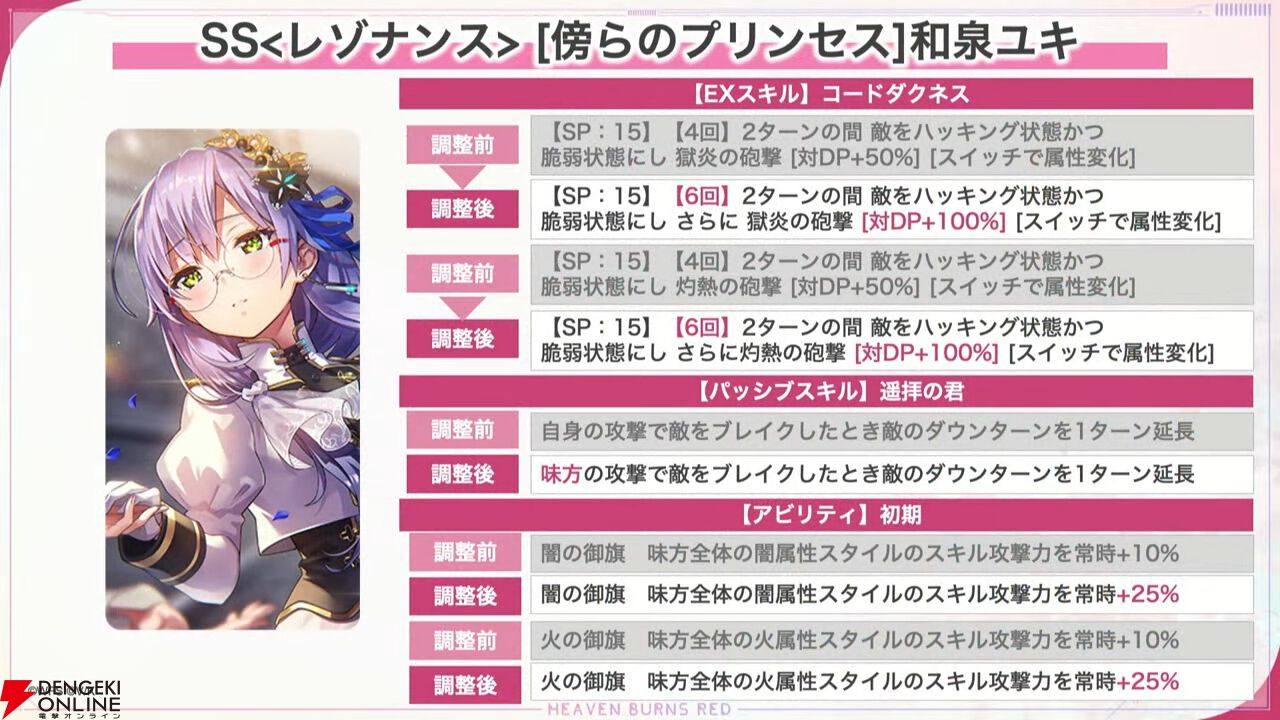 『ヘブバン』蒼井えりかが水着＆新レアリティ・SS＜レゾナンス＞で登場、さらにガチャ100連無料！ ダメージ計算調整などバトルのアップデートも【7/17新情報まとめ】