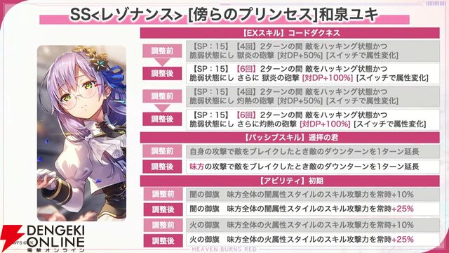 『ヘブバン』蒼井えりかが水着＆新レアリティ・SS＜レゾナンス＞で登場、さらにガチャ100連無料！ ダメージ計算調整などバトルのアップデートも【7/17新情報まとめ】