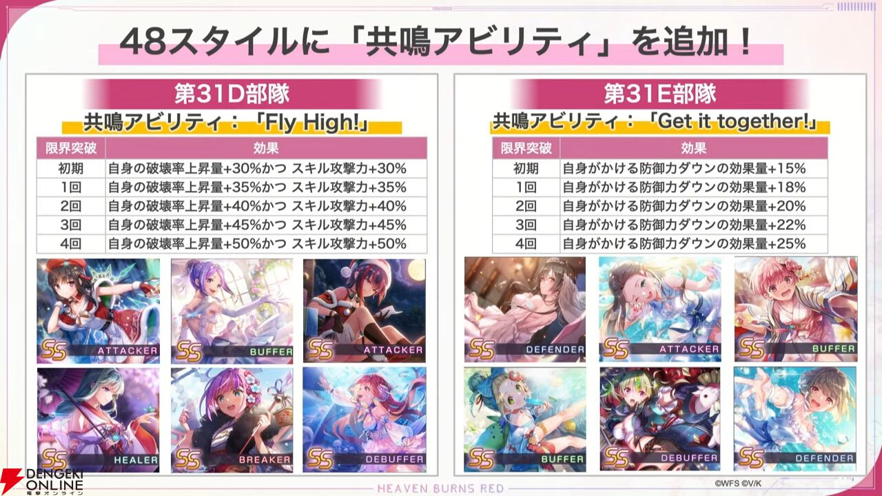 『ヘブバン』蒼井えりかが水着＆新レアリティ・SS＜レゾナンス＞で登場、さらにガチャ100連無料！ ダメージ計算調整などバトルのアップデートも【7/17新情報まとめ】